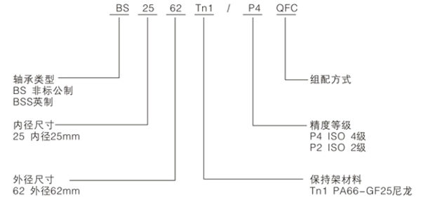 滾珠絲杠球軸承代號(hào)示例（非標(biāo)公制）